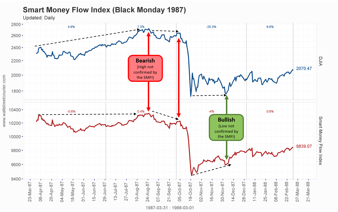 Smart_Money_Flow_Index_2