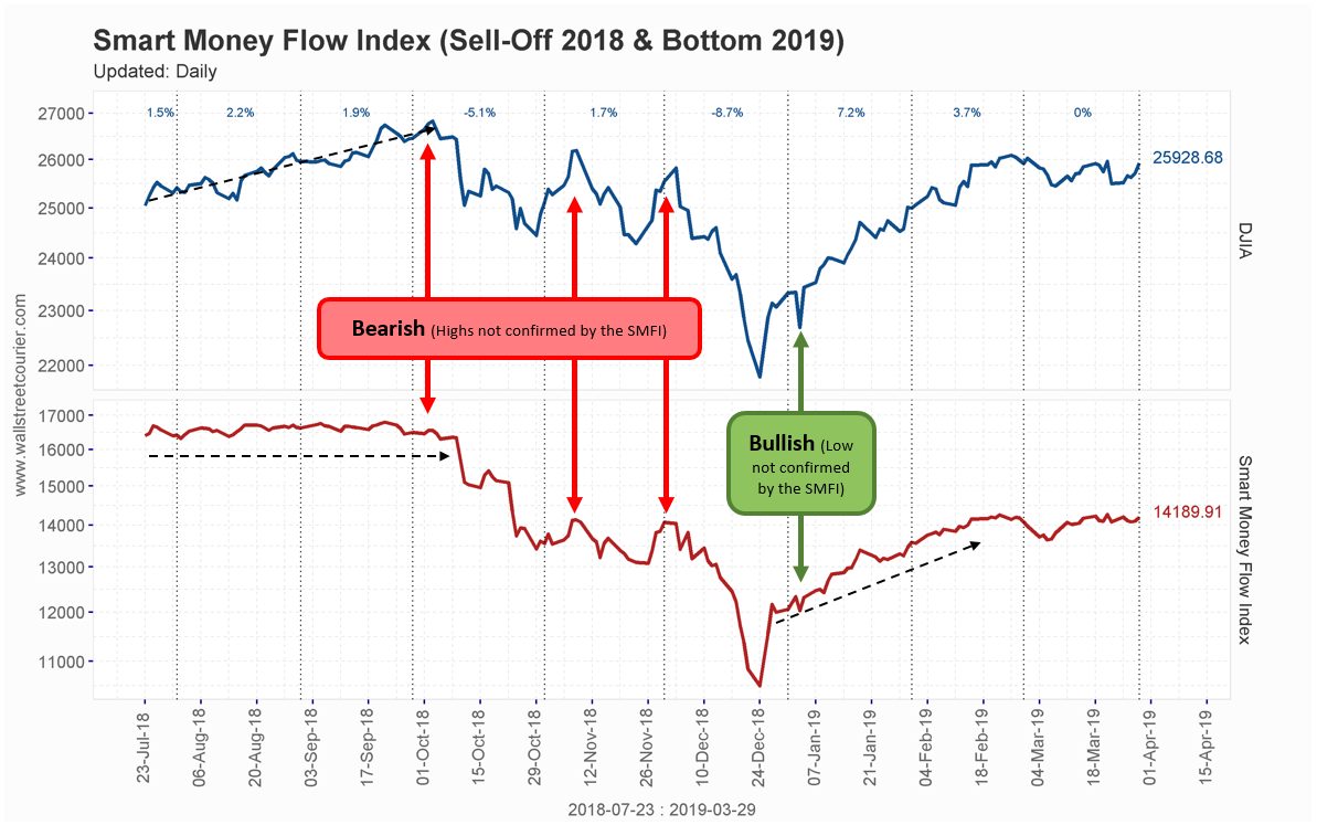 Smart_Money_Flow_Index_7