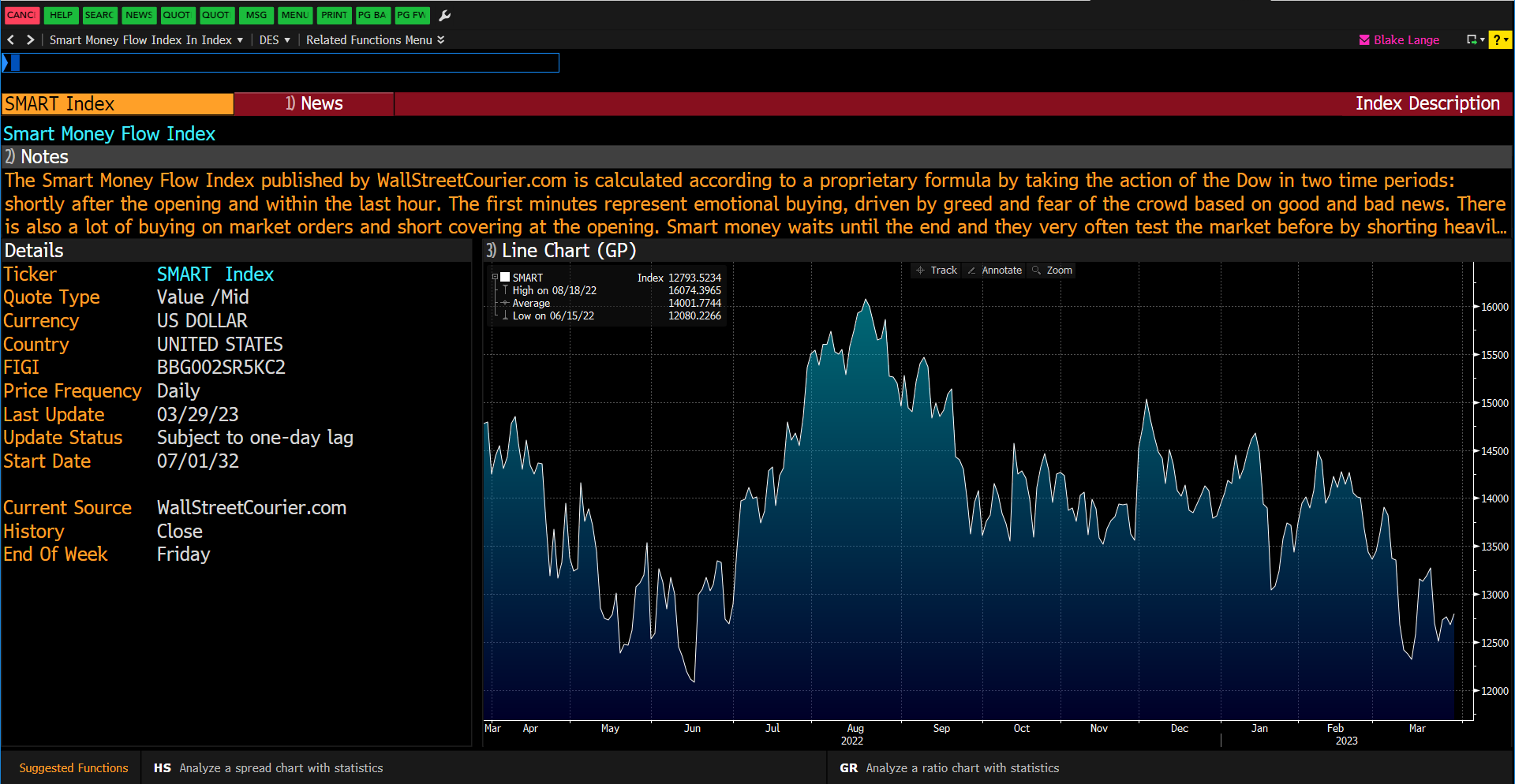 WSC Smart Money Flow Index on 'Bloomberg Professional